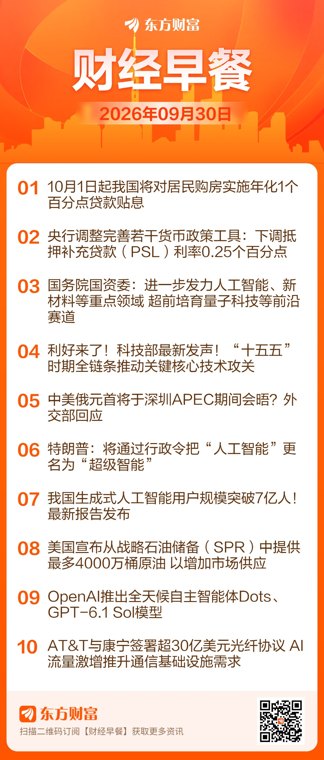 东方财富财经早餐 9月30日周三