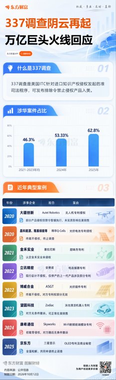 光模块、PCB被传限制 海外扰动被放大