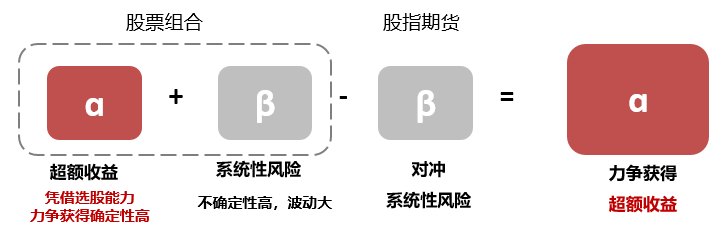 市场波动加剧,他给出了“绝对...