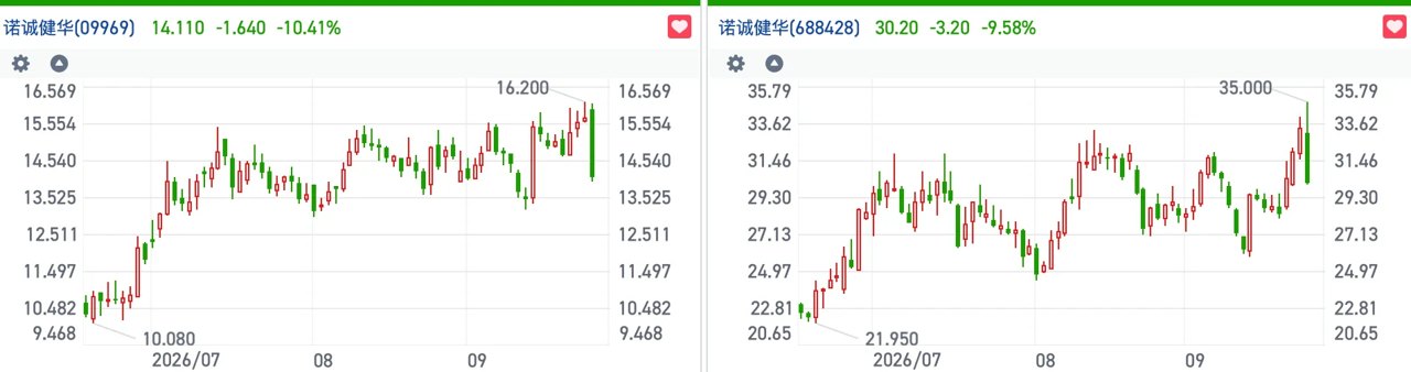 诺诚健华与礼来达成BD合作里程碑付款