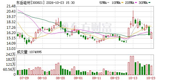 暴增194倍!A股龙头最新公告!840份三季报已交卷