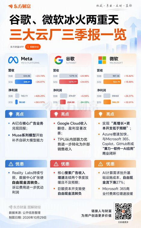 巨头面临全新评价体系：现金流才是当前最关键指标