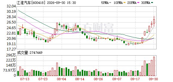 8月销量下降16.83％后，江淮披露的合作意向藏着哪...