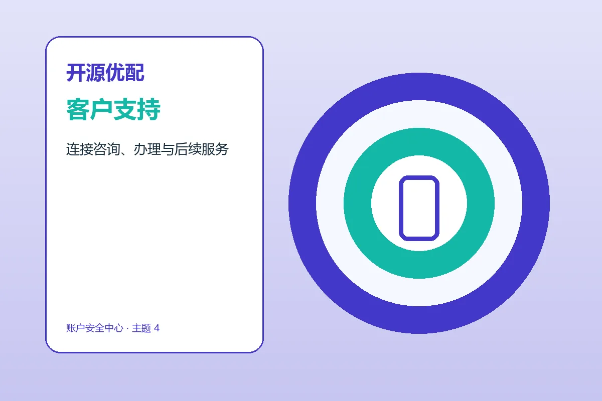 开源优配客户支持与服务流程示意